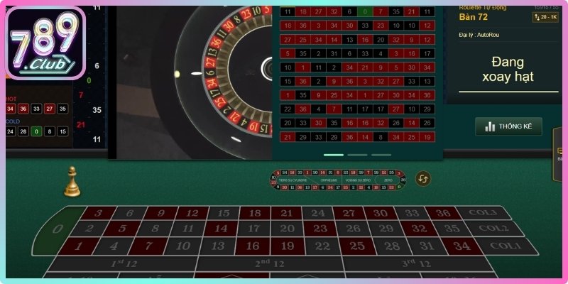 Tổng hợp các phương thức đặt cược roulette  phổ biến hiện nay